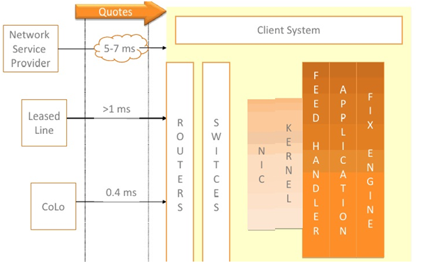 Algo trading system
