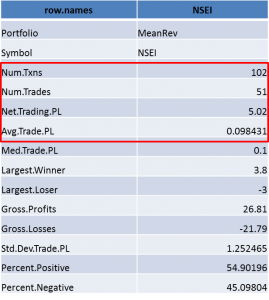 Snapshot of Trading