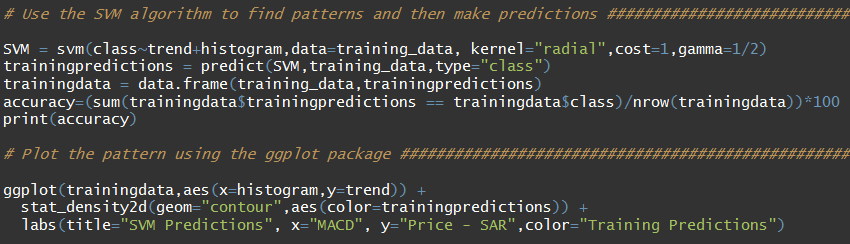 Use SVM to find pattern