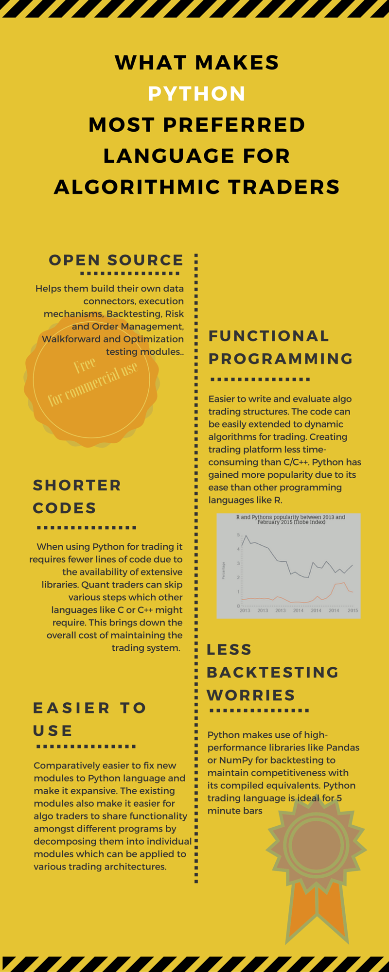 What makes python preferred language of Algo Traders