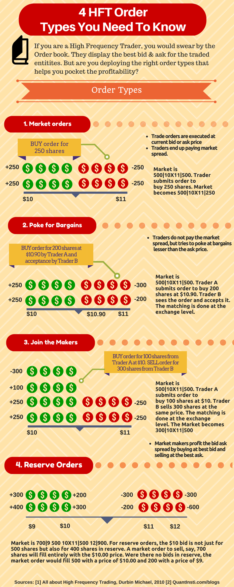 4 HFT Strategies you need to know (4)