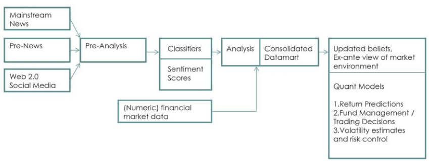 news analytics in finance