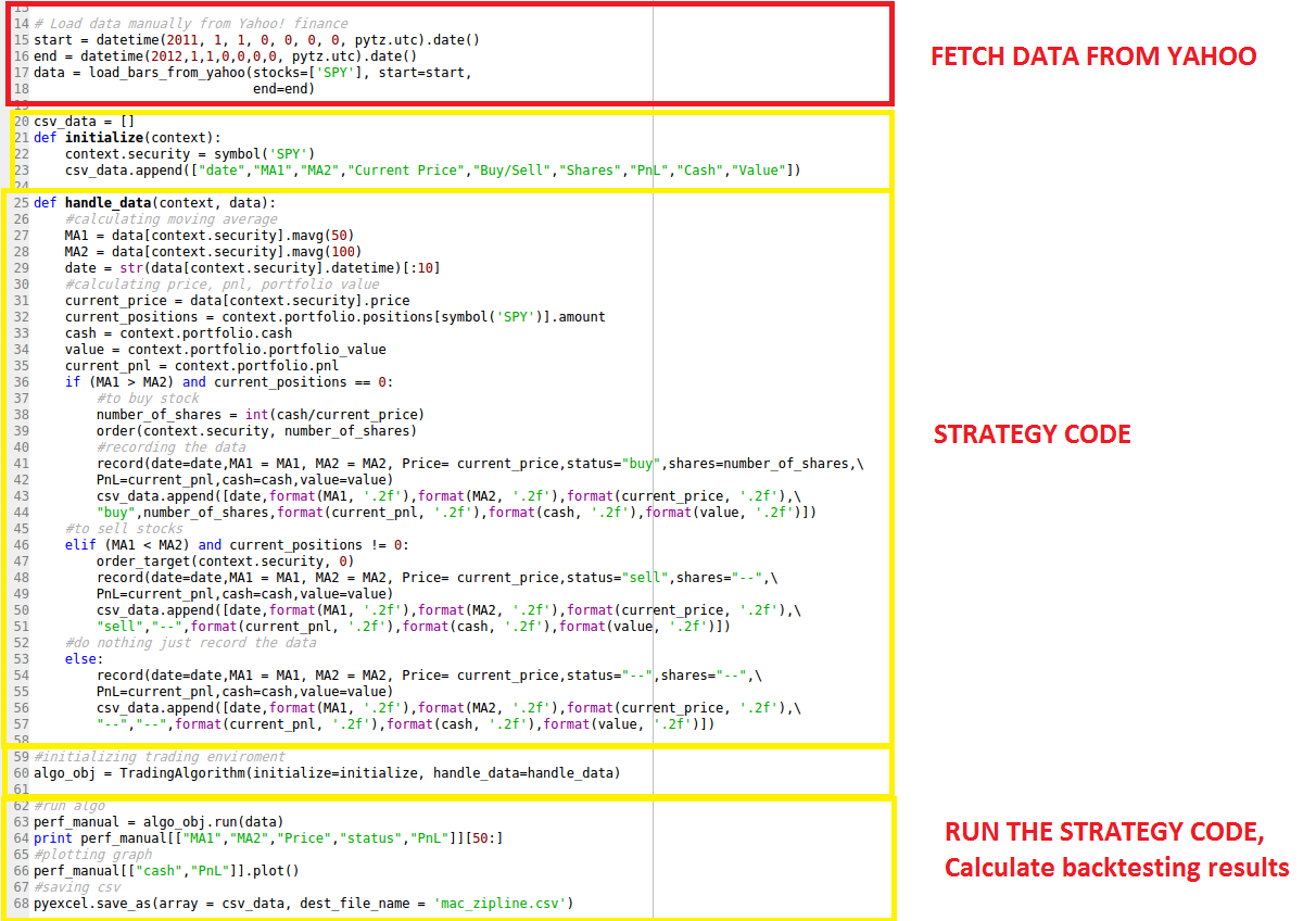 Importing Csv Data In Zipline For Backtesting - 