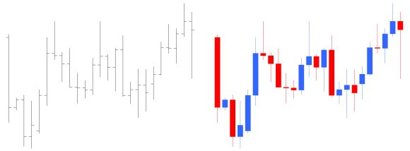 candlestick movement