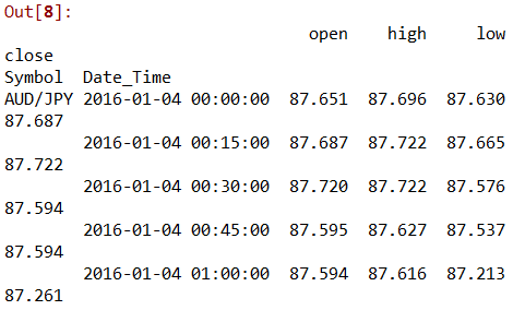 converting tick by tick data to ohlc
