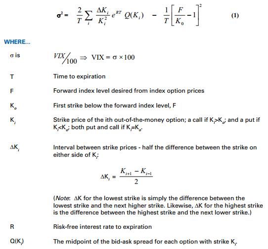 generalized formula for calculation for VIX 