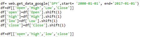 OHLC data from google