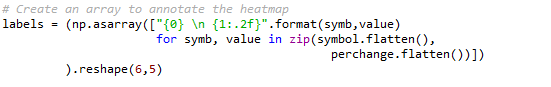 Python data visualization for algo trading