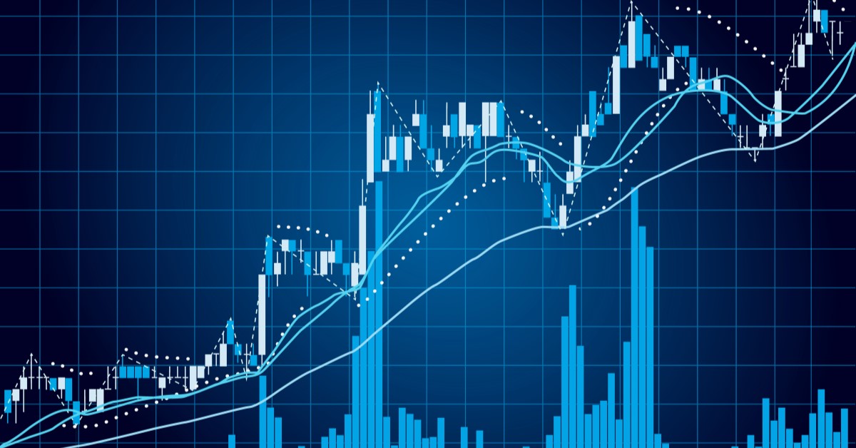 Moving Average Trading Strategies