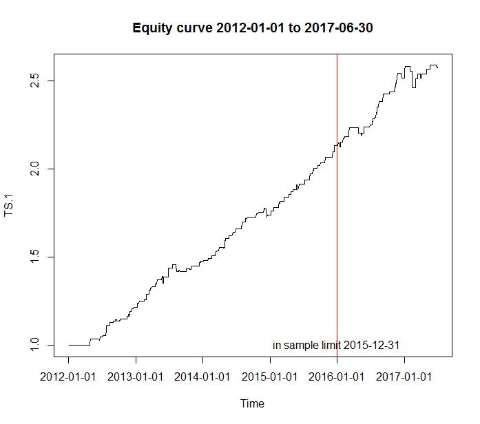 equity curve