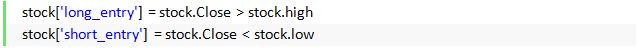 55 days stock high low