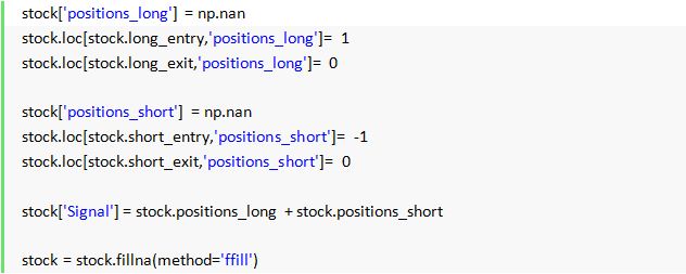 positions