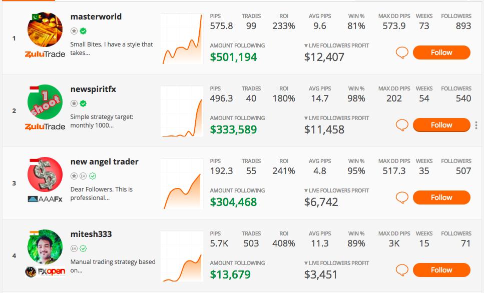 Trade Working Capital, get trading capital.