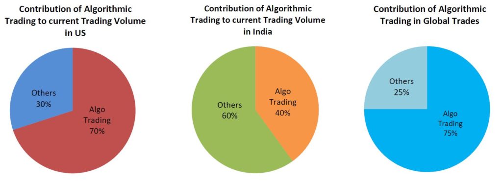 contribution of algo trading