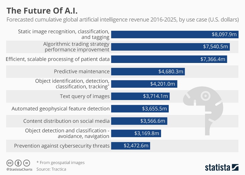 6 Startups Using AI for Algorithmic Trading Strategies