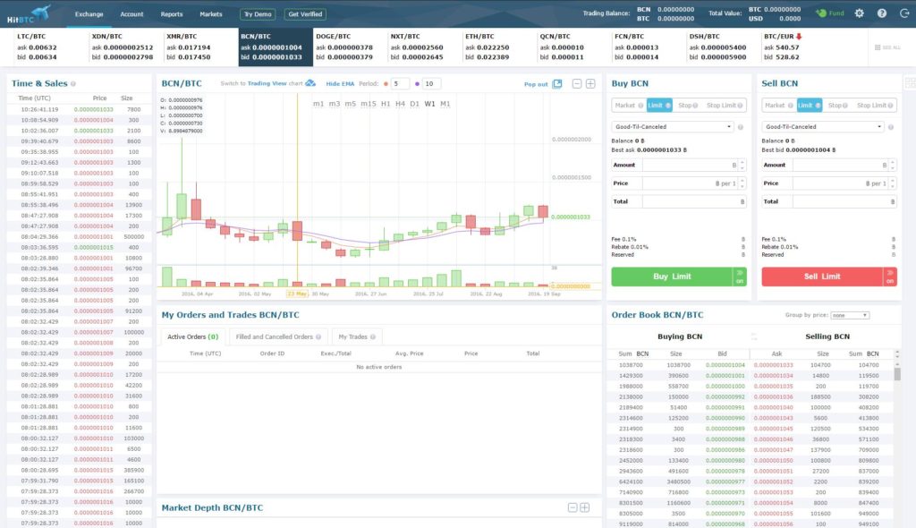 What Traders Need To Know About Today’s Cryptocurrency Trading Platforms, crypto currency trading platforms.