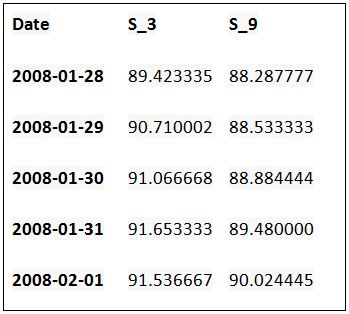 adding more variables