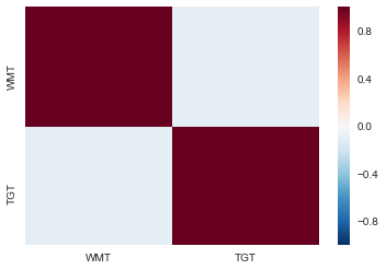 Correlation heatmap