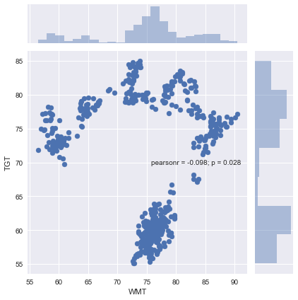Seaborn's scatter plot