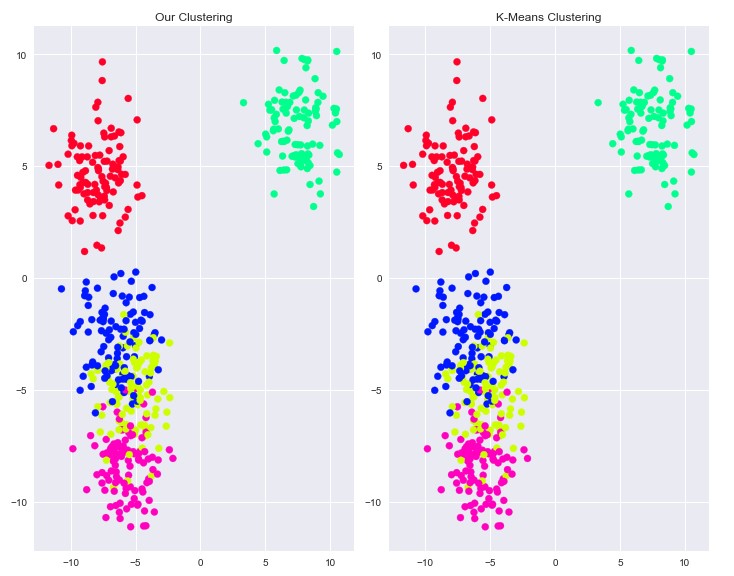 K Means Clustering Algorithm For Pair Selection In Python Hot Sex Picture 5058