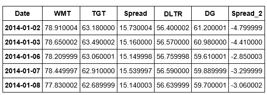 Spread_2 Chart