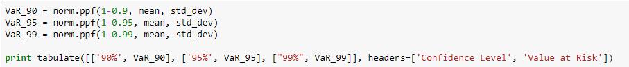 Calculate the VaR using point percentile function