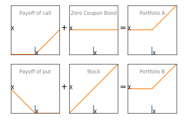 Portfolio Payoff