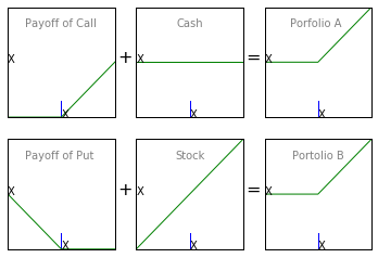 Understanding Put Call Parity 1