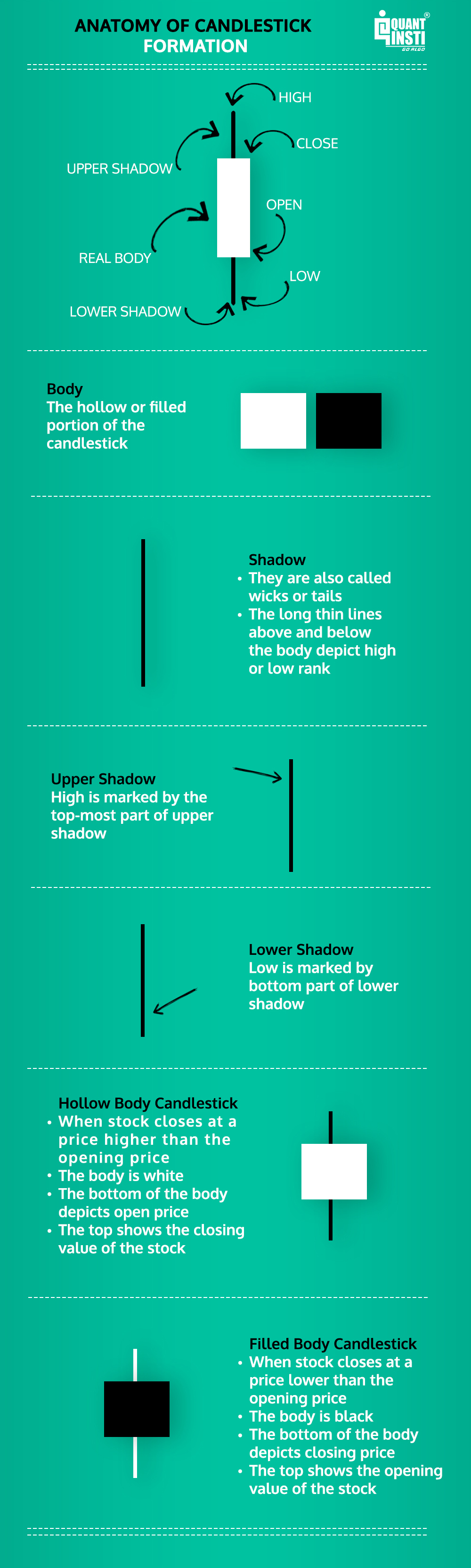 Candlestick Patterns How To Read Charts, Trading, and More