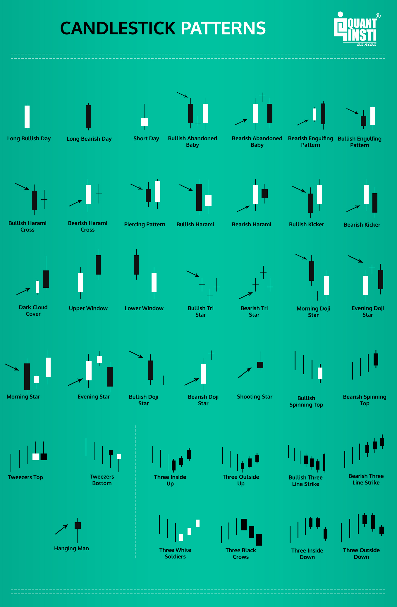 define candlestick