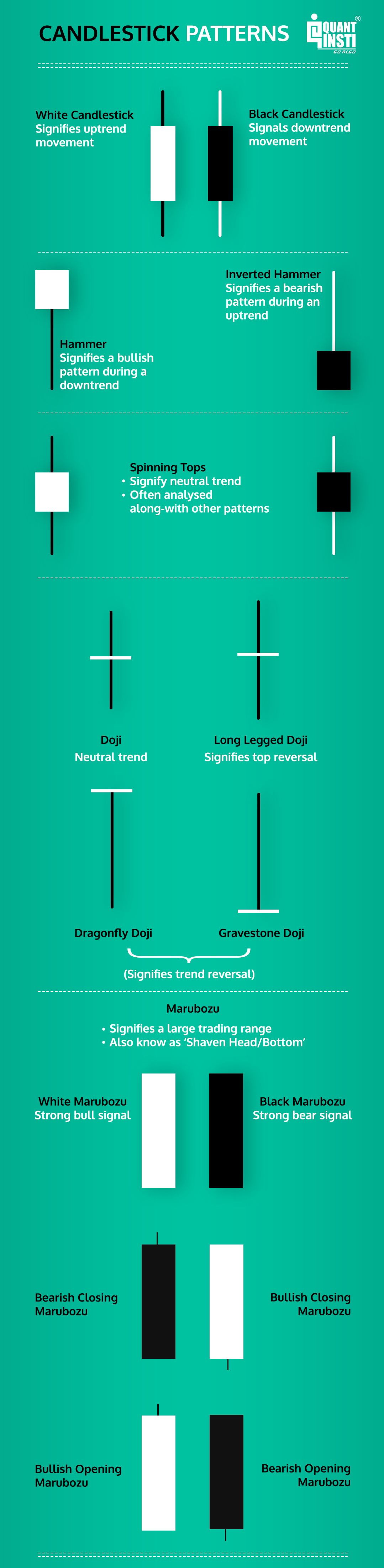 types of candles in stock market