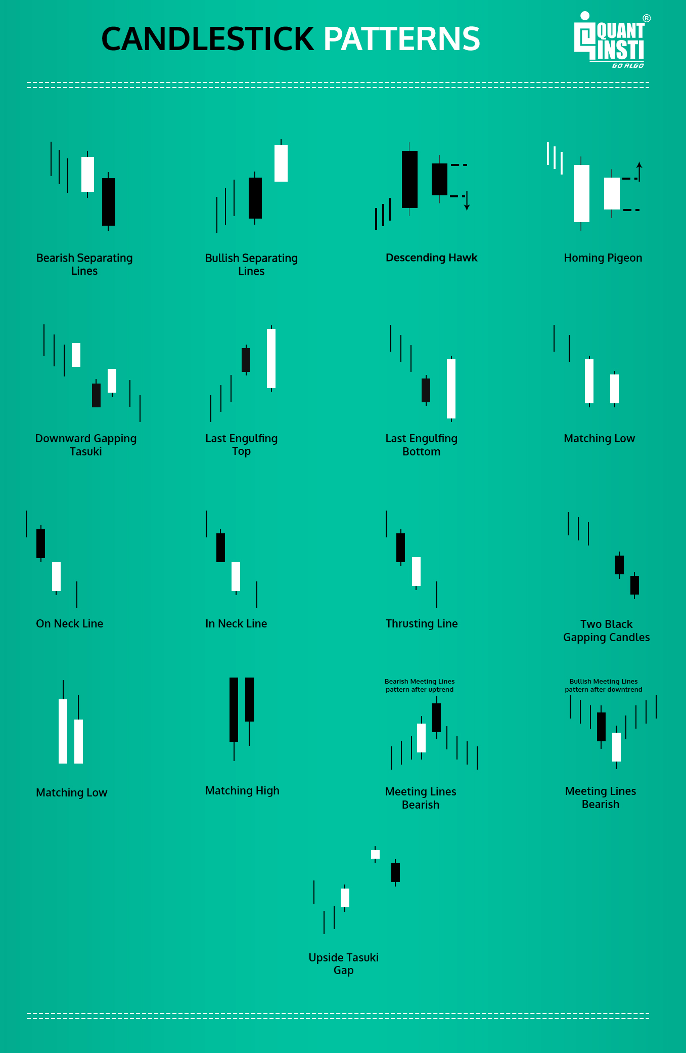 different types of candlestick patterns