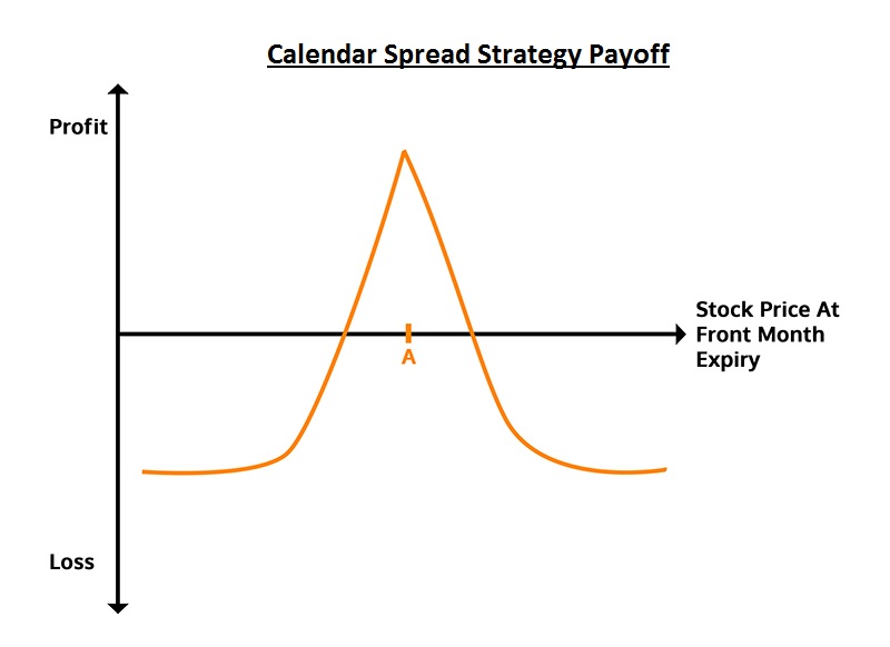 Calendar Spread Options Trading Strategy In Python Calendar Spread Options Trading Strategy In Python