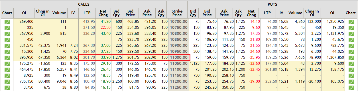 nifty august options chain