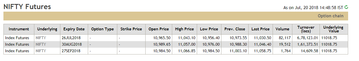 nifty futures option chain