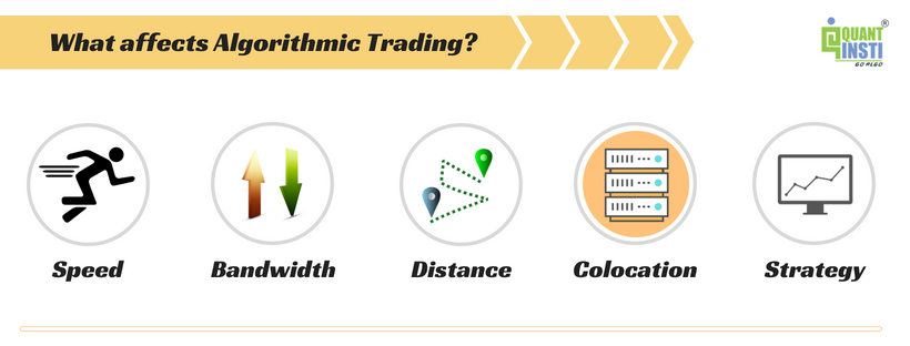 What affects Algo trading