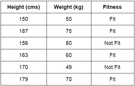 Height and Weight example