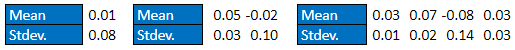 Hurst exponent 3