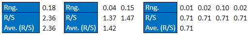 Hurst exponent 6