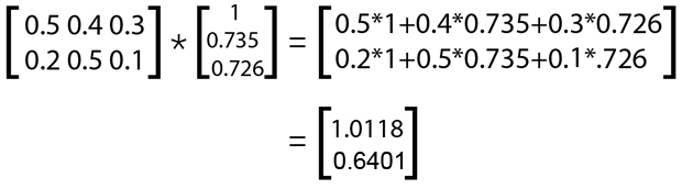 FP2