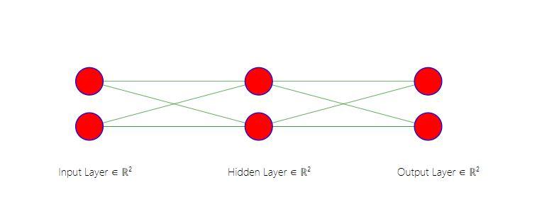 forward propagation 1
