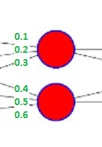 forward propagation 11