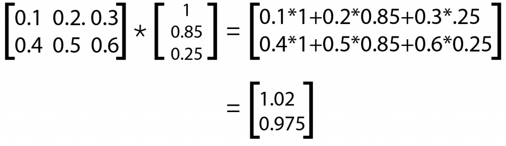 forward propagation 13
