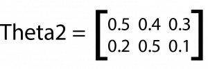 forward propagation 15