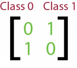 forward propagation 5