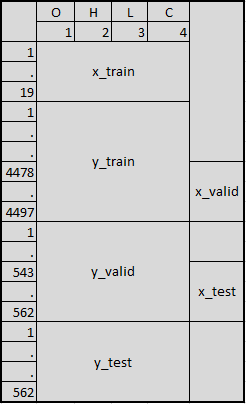 Data points