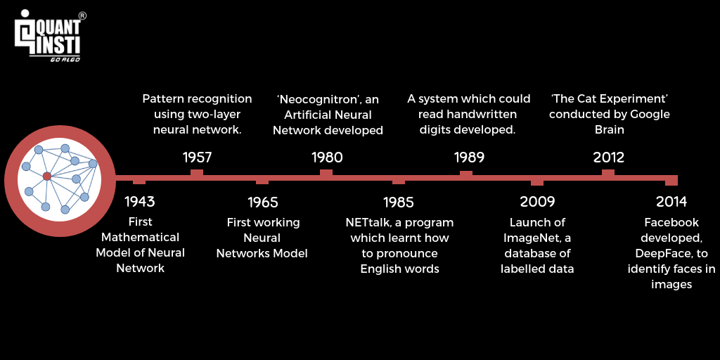 history-deep-learning