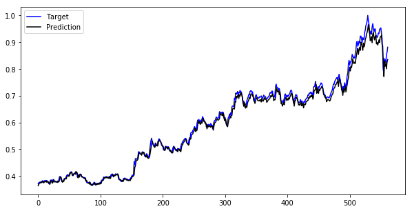 peephole output