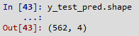 y_test output