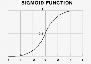 逻辑回归 sigmoid 函数{w:100}{w:100}{w:100}